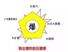 粉塵防爆電氣設(shè)備的分類及粉塵防爆標志