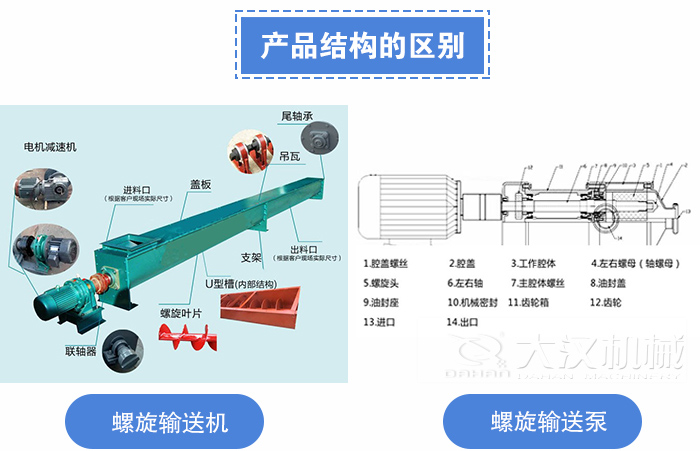 螺旋輸送泵和螺旋輸送機